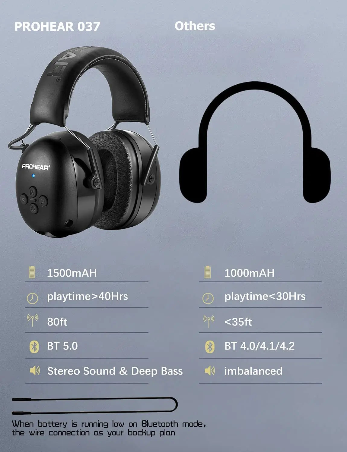 Black electronic Bluetooth hearing protection earmuffs