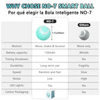 Smart interactive rolling ball for dogs and cats